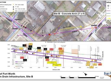 City of Fort Worth storm drain infrastructure for site B